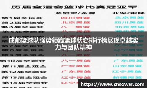 成都篮球队强势领跑篮球状态排行榜展现卓越实力与团队精神